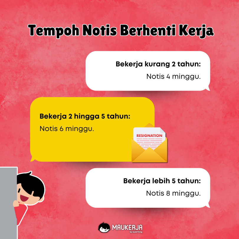 Tempoh Notis Berhenti Kerja